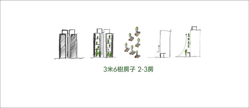 城市知己3-米蘭公寓(城市知己III 米蘭公寓/米蘭城市知己/城市知己3米蘭公寓)、新北市、蘆洲區、建案